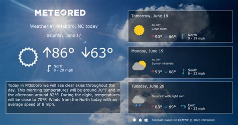 weather in pittsboro tomorrow